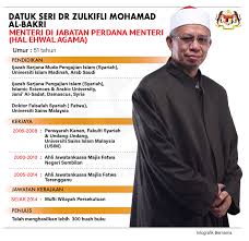 Di media sosial yb senator datuk dr zulkifli mohamad al bakri. Trending Bualan Ramai Ini Sebabnya Dr Zulkifli Khairy Jamaluddin Jadi Menteri Favourite Nona