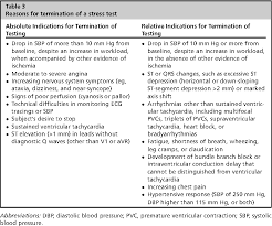 Image result for Chest Pain Observation Unit