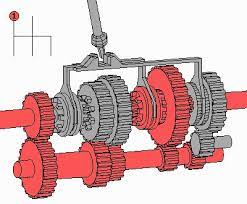 Maybe you would like to learn more about one of these? 13 Ide Animasi Alat Alat Teknik Mesin Teknik Otomotif