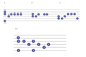 It contains a minimal number of chords. Beginner Fingerpicking Songs