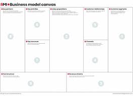 Business Model Canvas Business Design Tool Business Models Inc In 2020 Business Model Canvas Business Design Tool Design