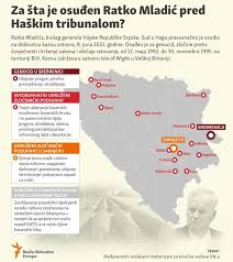 Za šta je osuđen Ratko Mladić pred Haškim tribunalom?