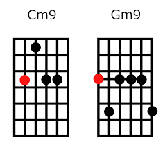 This progression was born from the blues and is now featured in countless songs from many genres. Jazz Chords To Master Jazz Chord Chart For Beginners Beginner Guitar Hq
