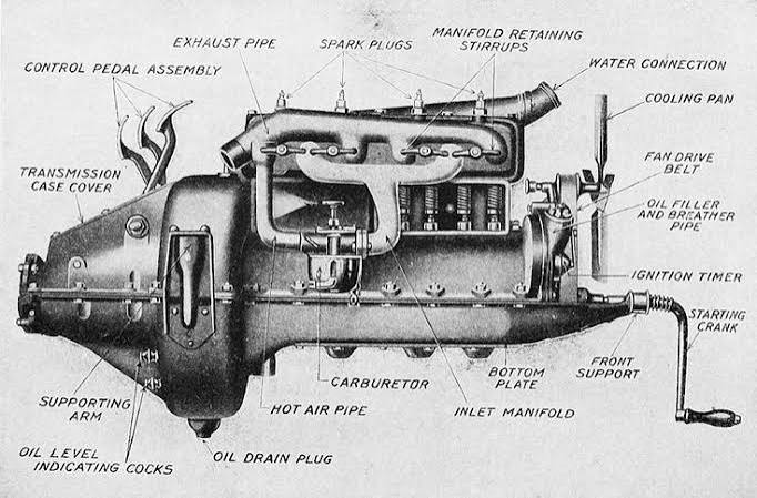 Model T Engine Diagram with Parts Labeled | Ford model t engine schematics, Model t diagram,