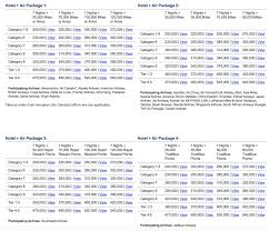 upcoming changes to the marriott travel packages prince of