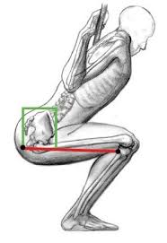 Acl Injury Strengthening And Rehab Rules Knee Exercises Hamstrings Acl Tear