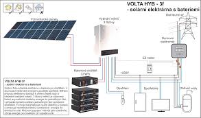 fotovoltaika schema zapojení vypínače