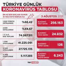 Jun 21, 2021 · korona tablosu! Kffquwguqauctm