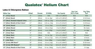 Helium Tank Capacity Chart 3806 Argon Tank Sizes