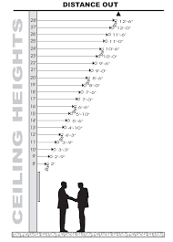 During the first mitotic stage, known as prophase, chromatin condenses into discrete chromosomes, the nuclear envelope breaks down, and spindle fibers form at opposite poles of the cell. Recessed Lighting Distance From Wall Novocom Top