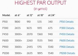 Advanced platinum series led grow lights. Advanced Platinum Series P300 300w 12 Band Led Grow Light Dual Veg Flower Full Spectrum Kush And Kind