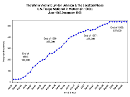 graphs and statistics the vietnam war