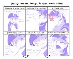 Image 776922 Doing Hurtful Things To Your Waifu Chart