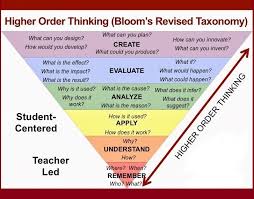 Everything Teachers Need To Know About Bloom S Taxonomy In 2020 Higher Order Thinking Higher Order Thinking Skills Learning Theory