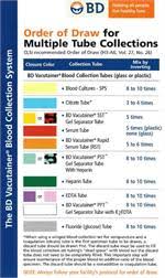 vacutainer colours blog