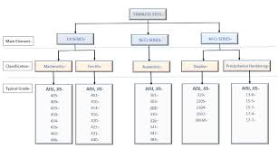 What Is Stainless Steel 200 300 400 And Duplex Series