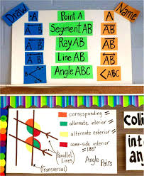 scaffolded math and science high school math word wall ideas