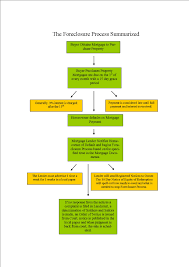 50 Sacramento Eviction Process Explained Real Property