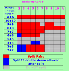Blackjack Basic Strategy For Split Pairs With Free Color