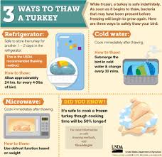 When should i start thawing my turkey? Usda Food Safety Inspection Service A Twitter Thawing A Smaller Turkey Less Than 20 Lbs To Thaw In The Fridge You Should Make Plans To Begin Thawing In The Next Day