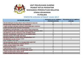 Pesuruhjaya sumpah kompleks pusat bandar pasir gudang. Unit Pesuruhjaya Sumpah Mahkamah Persekutuan Malaysia Pagina Inicial Facebook