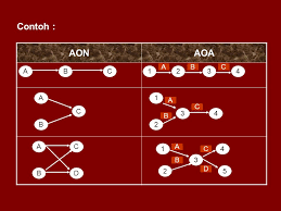Contoh soal berhitung anak tk. Contoh Soal Gantt Chart Dan Penyelesaiannya