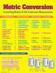 Mark Twain Chart Metric Conversion Math Conversions