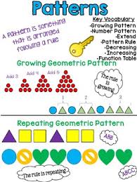 Number Patterns Anchor Chart Related Keywords Suggestions