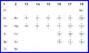 291 X 173 Pixel Chemistry Lewis Dot Structures Elements H Ba Chemistry Classroom Teaching Chemistry Chemistry Lessons
