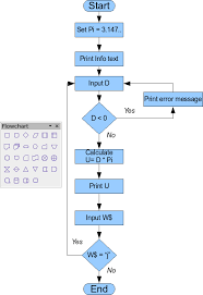 Check curved line if needed. Drawing A Flow Diagram Apache Openoffice Wiki