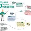 Porque permite que de un sólo vistazo obtengamos una clara idea general del tema. Https Encrypted Tbn0 Gstatic Com Images Q Tbn And9gcteybaz5hroms 9mp2xveuld1a44e7bzhabe5nldh9zzuxrl23o Usqp Cau