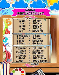 Tahun awal tahun 2003 yang diputuskan oleh jemaah menteri bahasa inggeris, kaedah pengajaran, dan penggunaan bahan bantu mengajar guru. Hafal Hafal Hafal Bahan Bantu Mengajar Cikgu Mabar Facebook