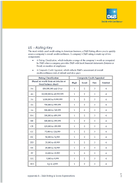 Appendix B D B Rating Score Explanations Pdf Free Download