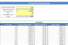 Planilla De Excel Amortizacion Sistema Aleman Y Frances Amortizacion Planos Finanzas