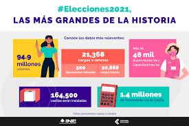 ¿los escándalos alrededor de yunda pesaron en resultados? Conoce Los Datos Mas Relevantes De Las Elecciones 2021 Central Electoral