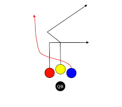 Additionally, a fault occurs if a player touches the net while making a play or takes more than eight. 4 Man Flag Football Plays