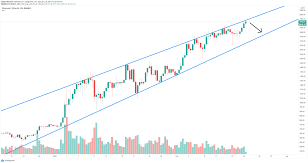 From this move upwards though, eth formed. Ethereum Price Forecast Eth On The Verge Of A Massive Upswing To 2 800