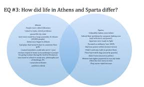 Athens Vs Sparta Athens Sparta Ancient Greece Ancient