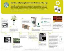How Starbucks Use Green Marketing Campaign To Grow Its Brand Green Marketing Marketing Campaigns Campaign