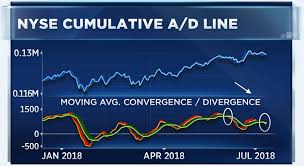 Three Obscure Charts Are Pointing To Weakness For Stocks