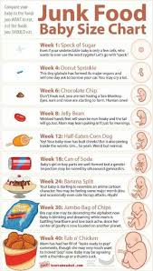 Junk Food Baby List Baby Size Chart Baby Chart Baby Weeks