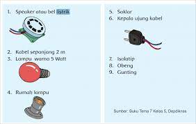 Kawat tembaga 1 utas/tanpa penyambungan (berdiameter 1 mm, panjang 11 m). Serunya Membuat Bel Listrik Dan Cerdas Cermat Guraruguraru
