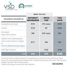 Get quotes on individual vision plans and apply and buy eyecare coverage online. Comparing Vsp Vision Insurance From Covered California