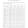 Statistik kes sivil dan jenayah bagi bulan februari 2021. 1