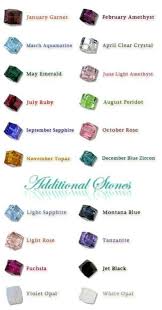 Semi Precious Stones Qualities Riyafrs Weblog