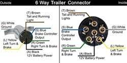 A colour coded trailer plug wiring guide to help you require your plugs and sockets. How To Wire 4 Trailer Wires Into The Pollak 6 Pole Trailer Connector Etrailer Com