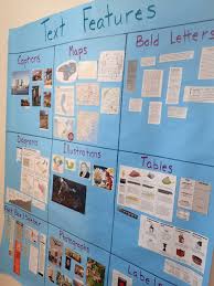 Text Feature Anchor Charts Teaching Made Practical