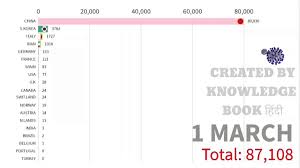 Harta is ranked 25,321,158 in the united states. Amin El Kouatli Aminelkouatli Twitter