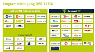 Als zur jahrtausendwende das alte antennenfernsehen abgeschaltet wurde, nahm zunächst die digitale. Dvb T2 Hd Alles Was Du Wissen Musst Hifi De