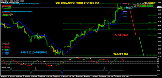 Cnx Nifty Mcx Forex Trading Signals Disclaimer Trading